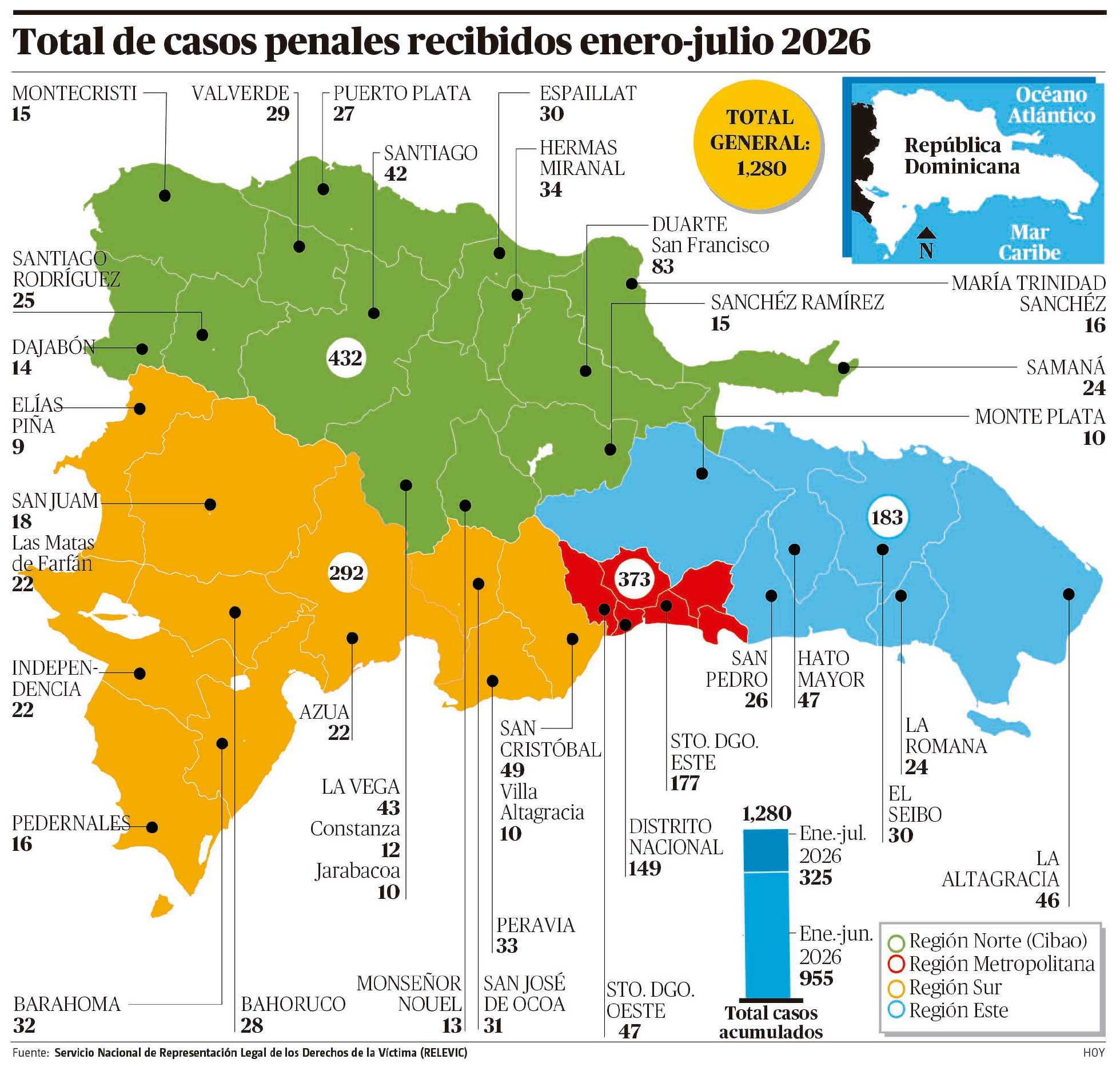 Mecanismos de evaluación ‘La protección de las víctimas debe ser política de Estado y con presupuesto suficiente’